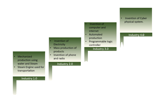 360career_job_recessiiob